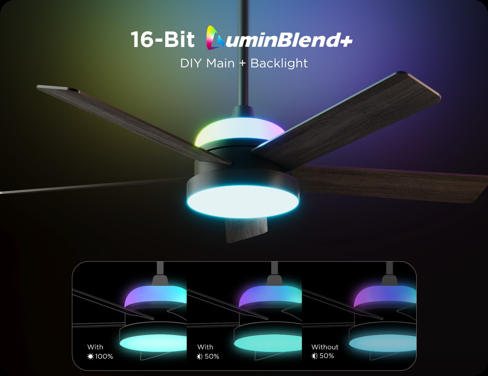 Iluminación personalizable de doble capa
